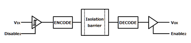原理图 - Toshiba DCL54x01四通道数字隔离器